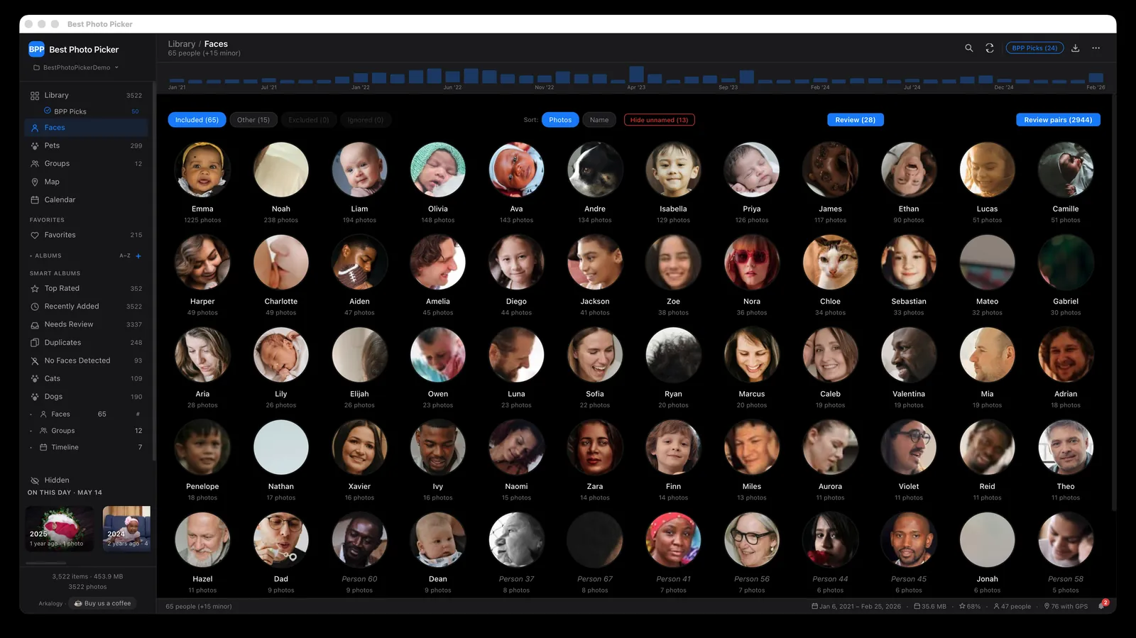 The Faces view: people grouped by face, each with a name and photo count